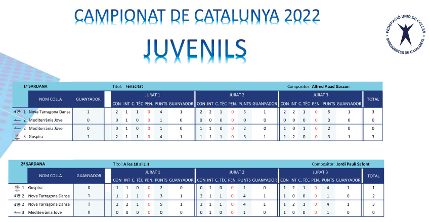 10è concurs colles Constanti Resultats