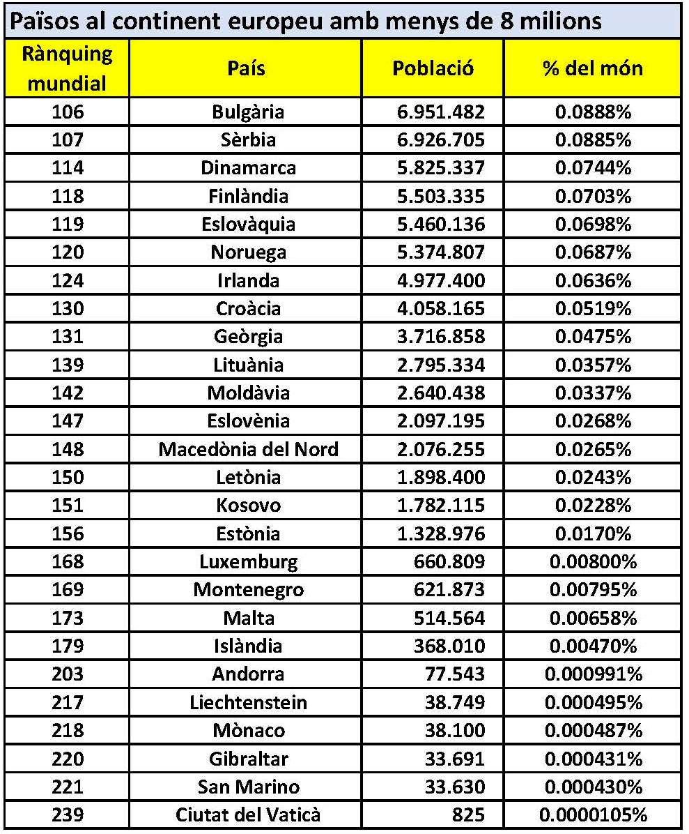 A Catalunya som mes 8 milions 