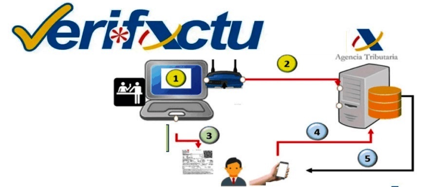 Arriba l'ajornament de l'aplicació del Veri*Factu