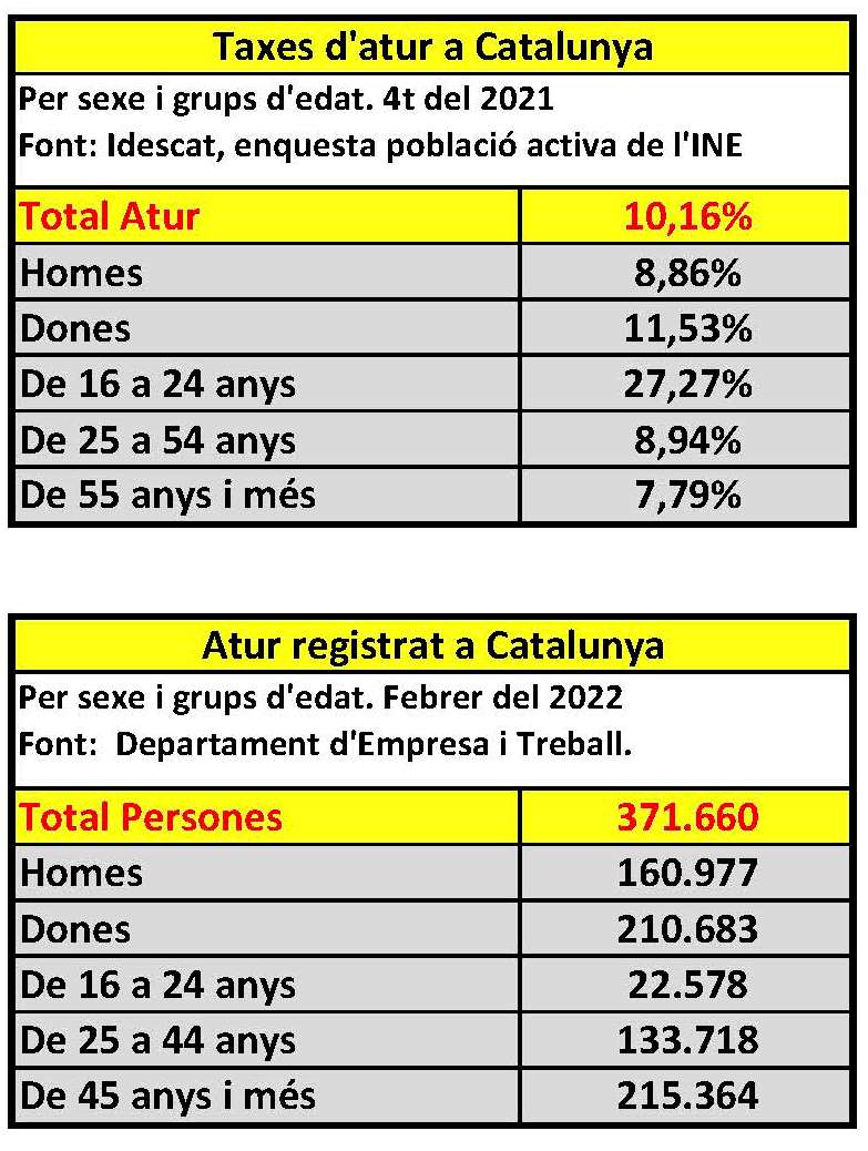 El Futur del Treball i l'Atur a Catalunya