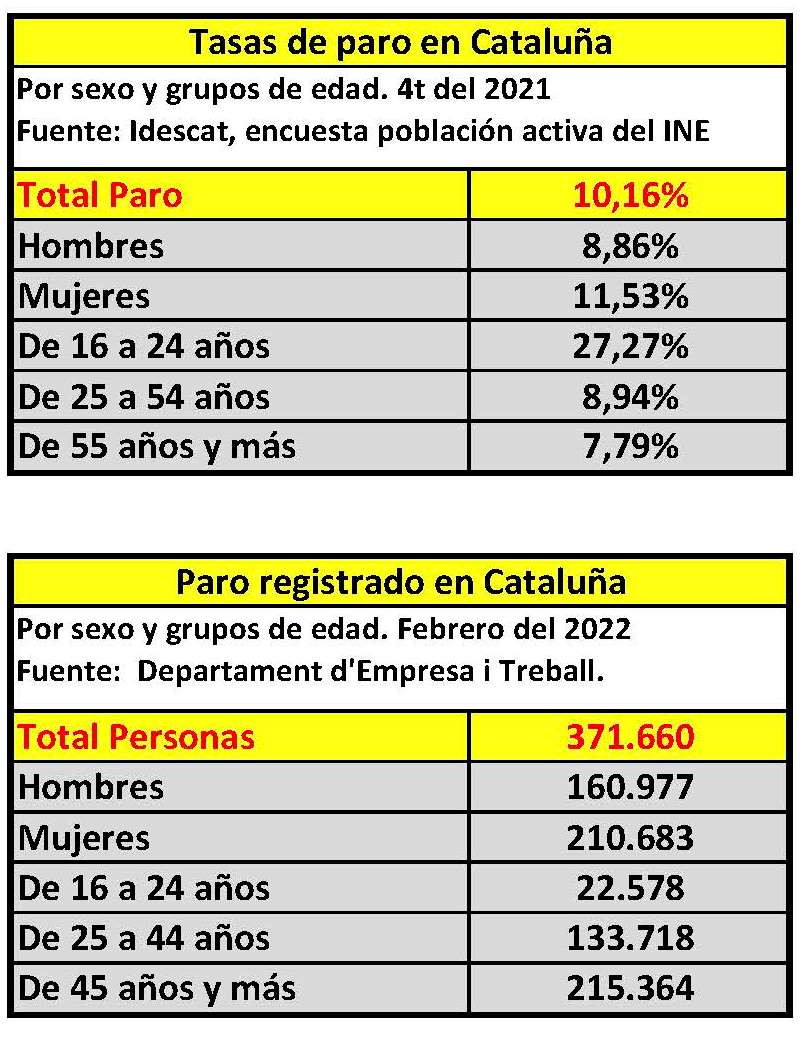 El Futuro del Trabajo y el Paro en Cataluña