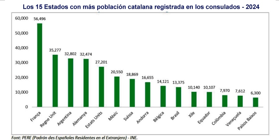 El Mundo Catalán en el exteripr puede votar el 12 de mayo 2024