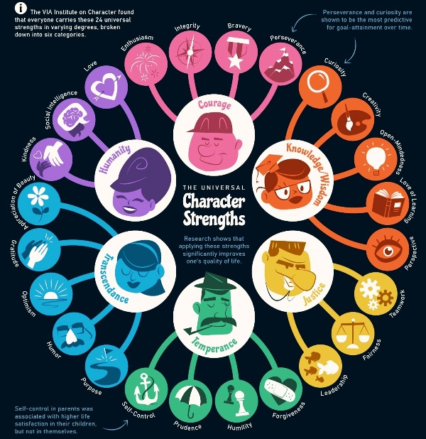 El caracter i les fortaleses universals en un cercle