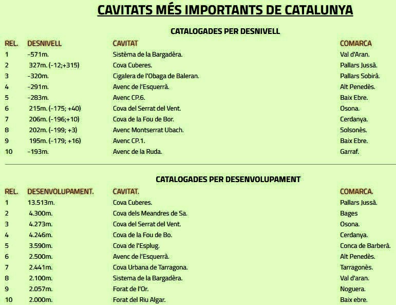 Espeleologia Ranquing Coves