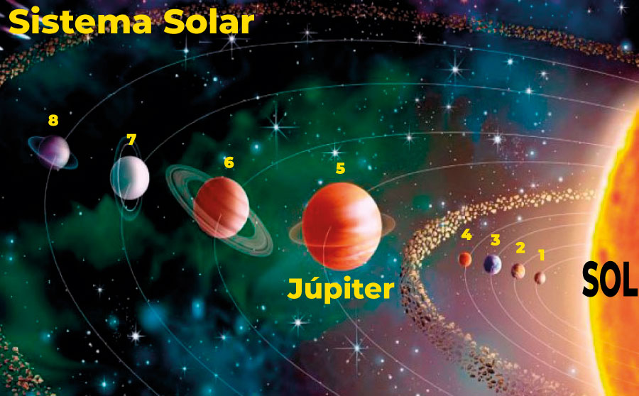 El planeta Júpiter y sus lunas