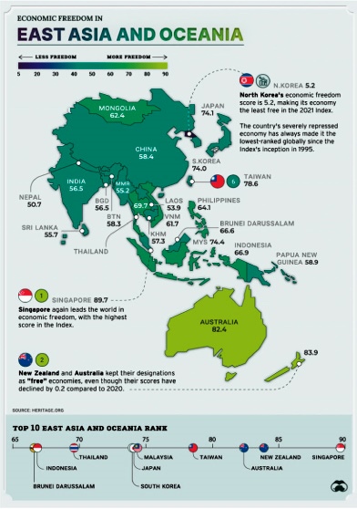 Libertad economica en el mundo Asia Oceania