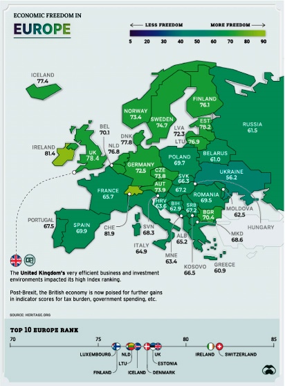 Libertad economica en el mundo Europa