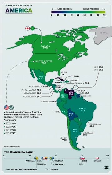 Libertad economica en el mundo portada America