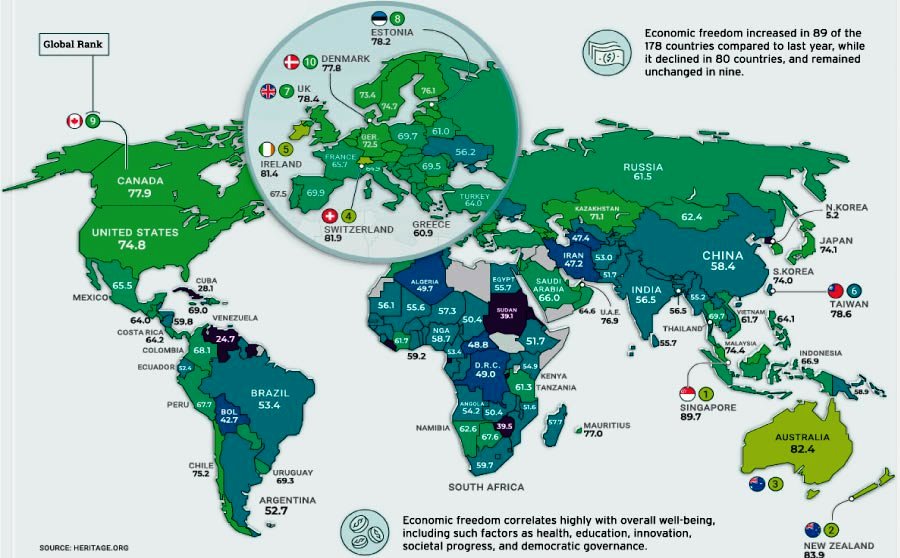 La Libertad económica en el mundo