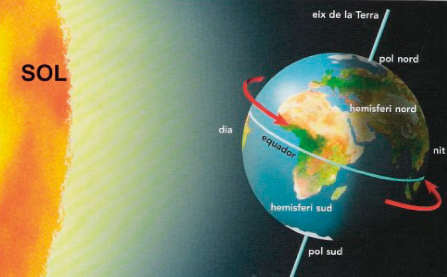 Perque la Terra te estacions i el canvi climàtic