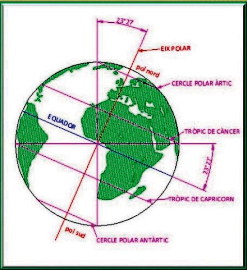 Perque la Terra te estacions 