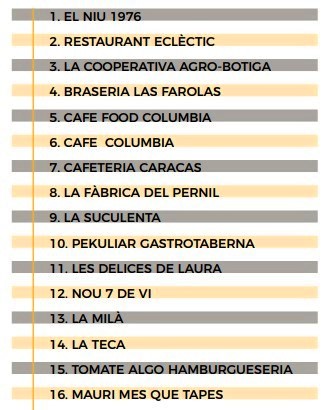 Ruta Tapes 2025 Vendrell - Participants