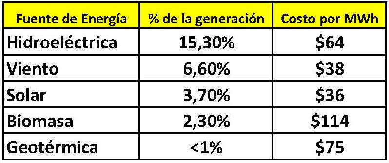 Tiempo de Energías Renovables