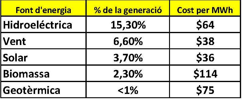 Temps Energies Renovables