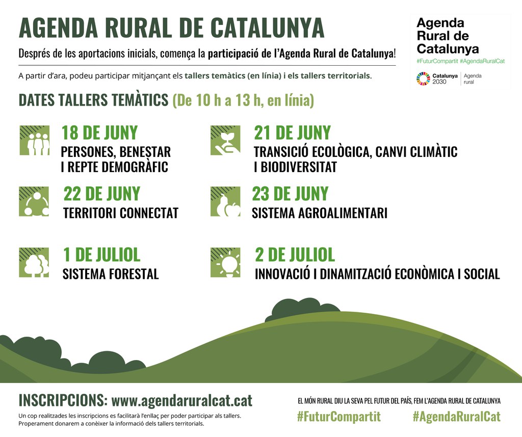 Tiquet Rural una eina per fomentar el relleu rural i nous projectes