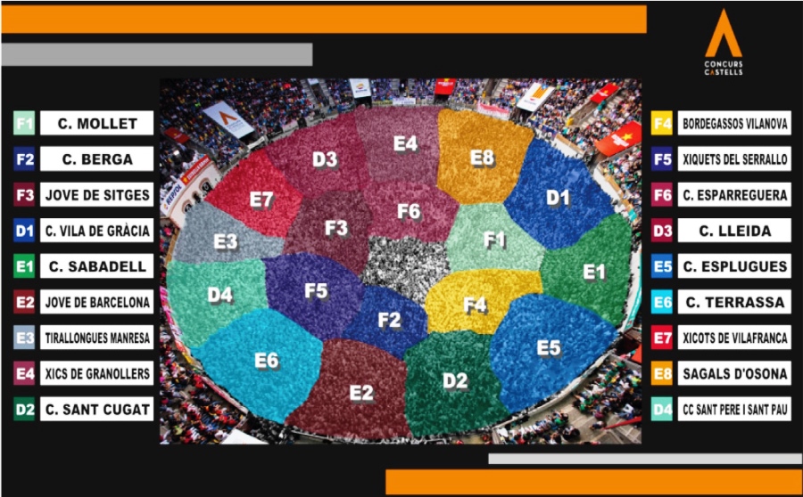 Concurs de Castells: programa de hoy, 5 de octubre