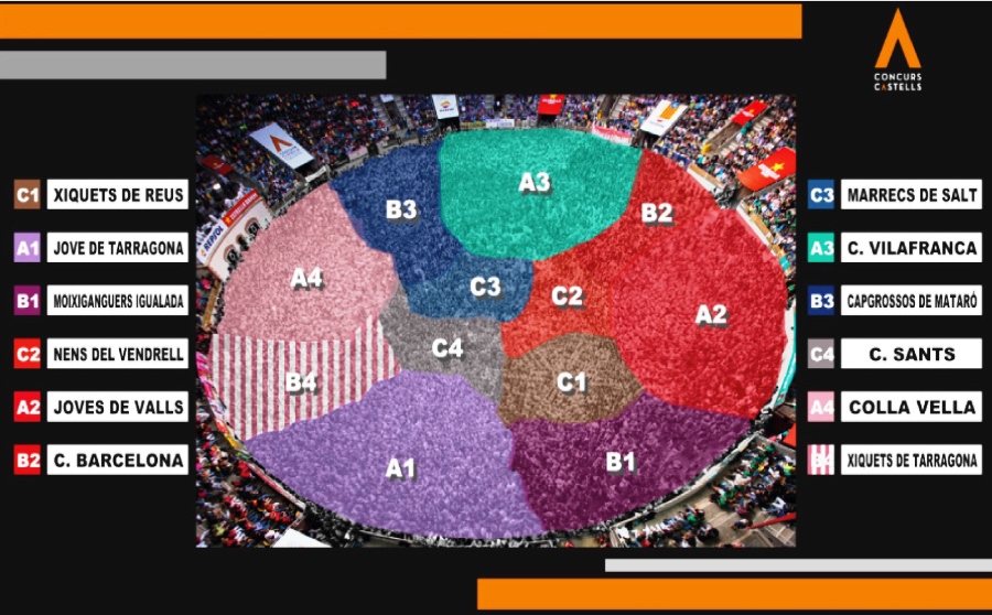Concurs de Castells: programa de hoy, 6 de octubre