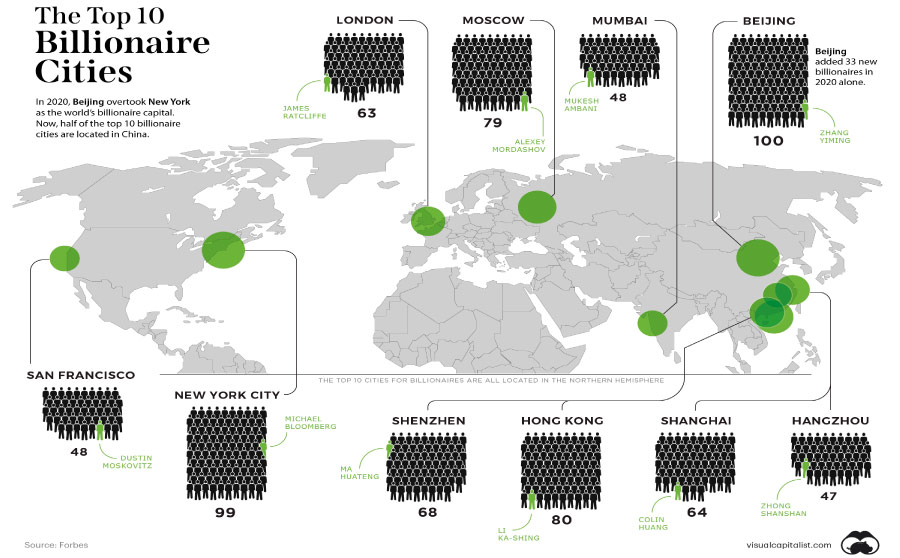 Països i ciutats del món amb multimilionaris