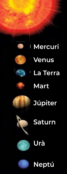 El Sistema Solar i els seus vuit planetes