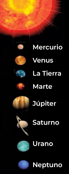 El Sistema Solar y sus ocho planetas